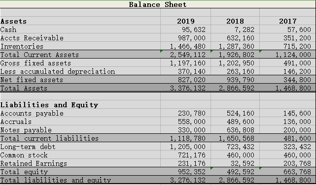 Solved Calculate the Return on Equity (ROE) for 2019 using | Chegg.com