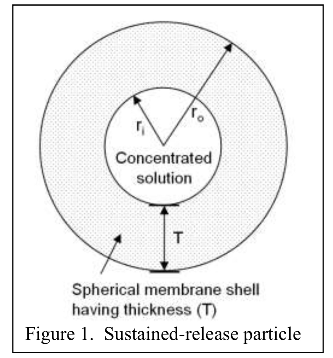 Solved As shown in Figure 1, a spherical particle for