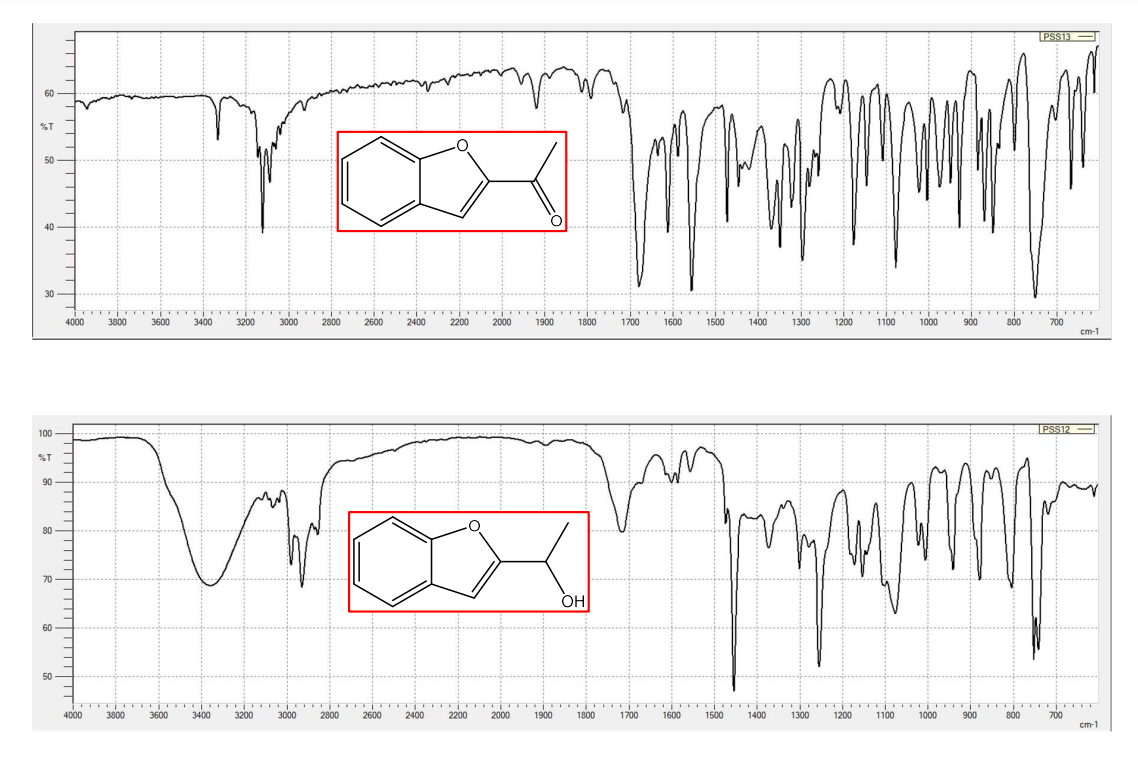 Solved Ketone Reduction with CarrotsEXP 29 Using the IR