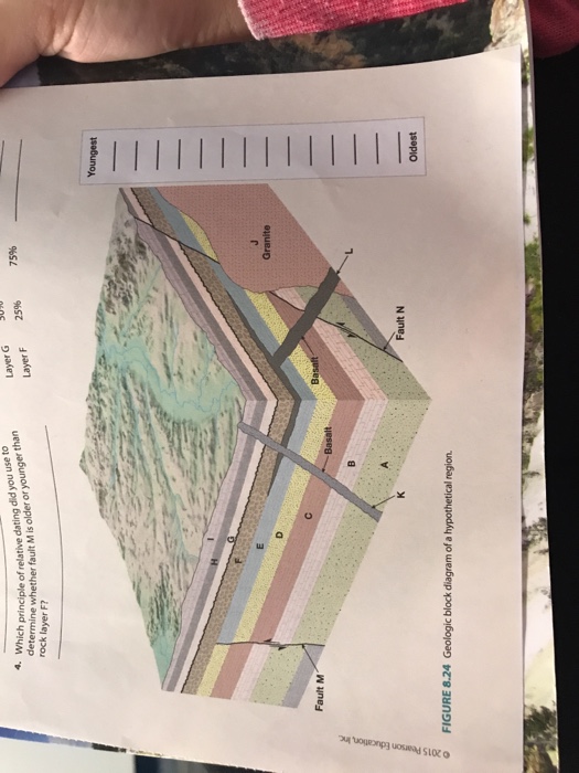 [DIAGRAM] Geologic Structures Maps And Block Diagrams Answers ...