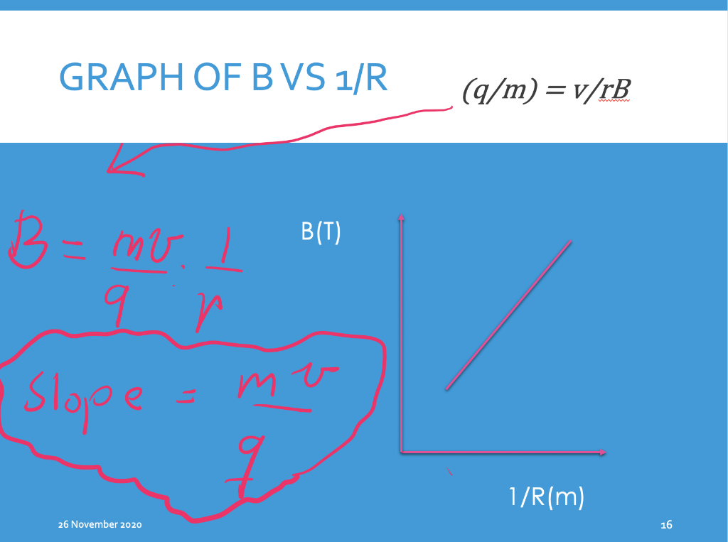 Solved Find Mv Q Real Kg M S T Mv Q Exp Kg M S T Slop Chegg Com