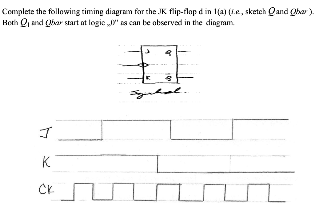 Solved Complete the following timing diagram for the JK | Chegg.com