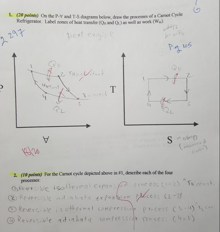 Solved 1. (20 points) On the P-V and T-S diagrams below, | Chegg.com