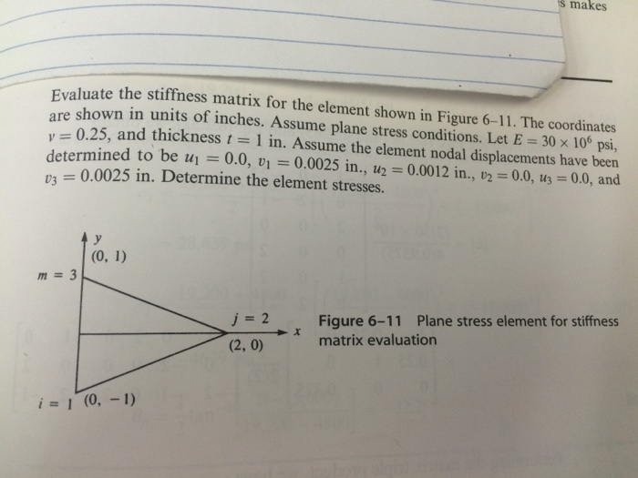 Solved Evaluate The Stiffness Matrix For The Element Show In | Chegg.com