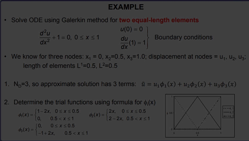 Solved Solve The Following Boundary Value Problem With The | Chegg.com