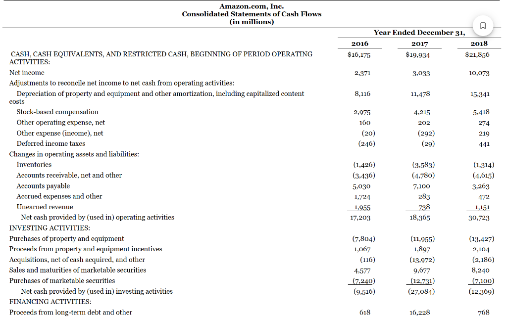 Amazon.com, Ine. Consolidated Statements of Cash | Chegg.com