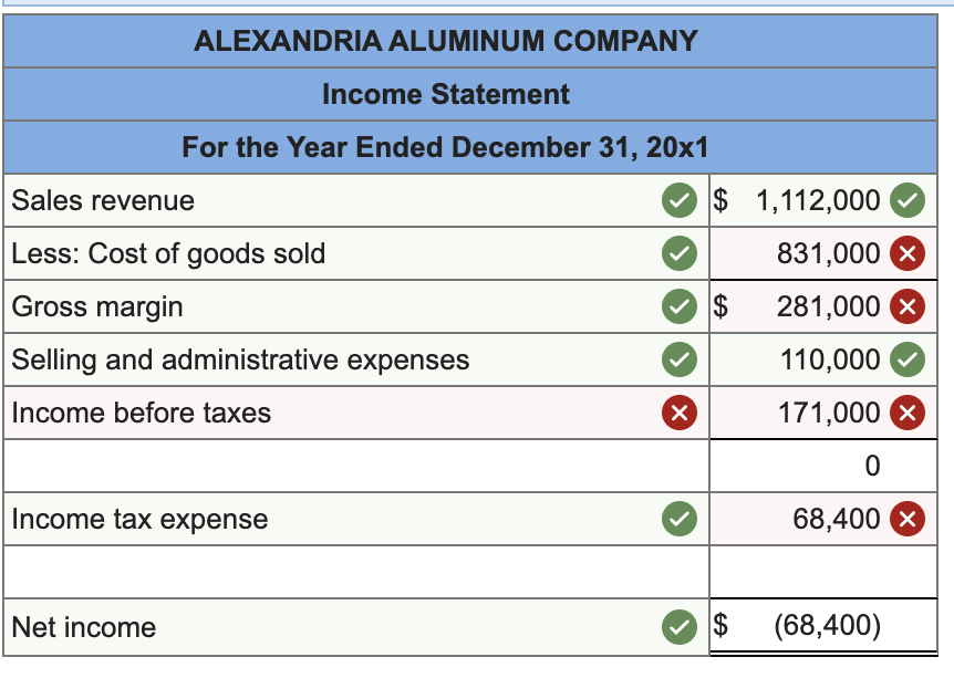 Solved Alexandria Aluminum Company, a manufacturer of
