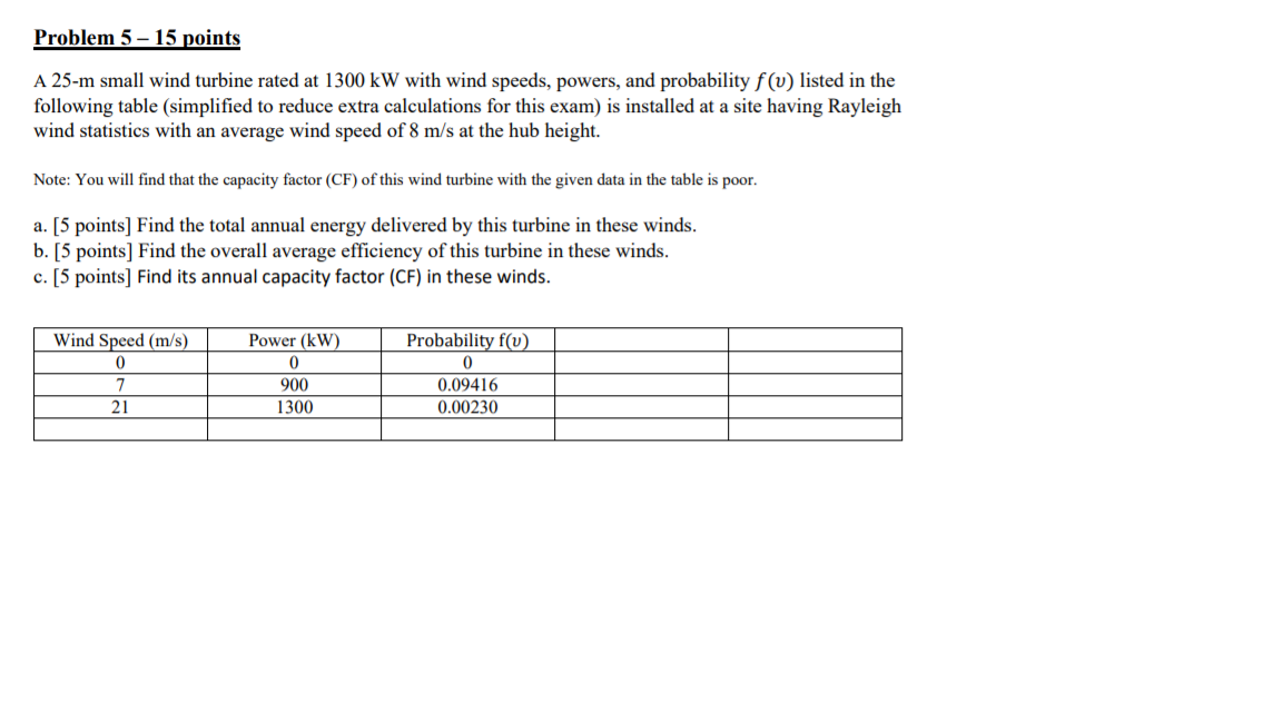 Solved Question 5 15 pts Determine the rated speed of a