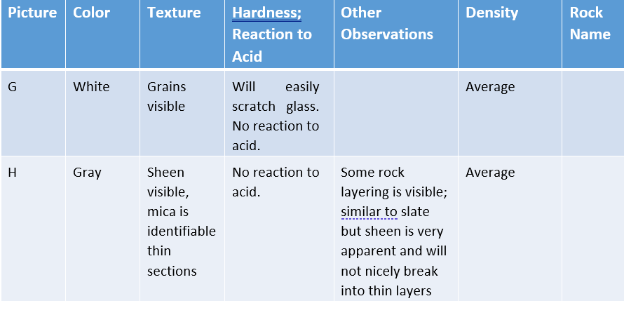 Solved Picture Color Texture Density Hardness; Reaction to | Chegg.com