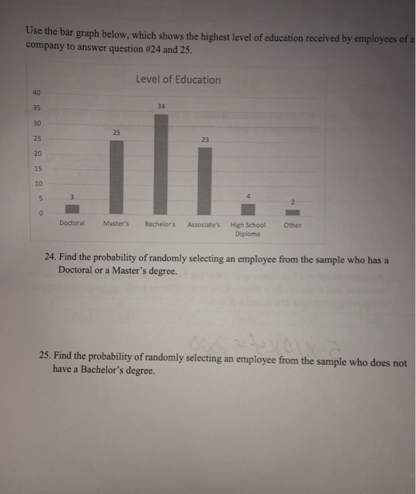 Solved Use the bar graph below, which shows the highest | Chegg.com