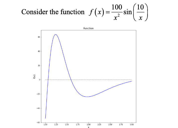 Solved 10 100 Consider the function f (x) = sin © r? х | Chegg.com