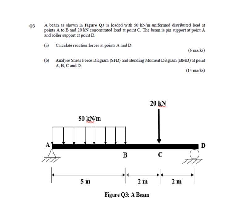 Solved Q3 A beam as shown in Figure Q3 is loaded with 50 | Chegg.com