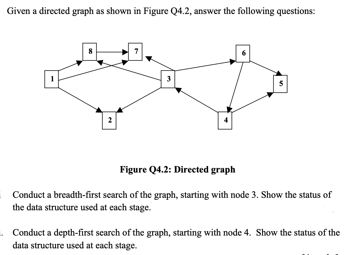 Solved Given a directed graph as shown in Figure Q4.2, | Chegg.com