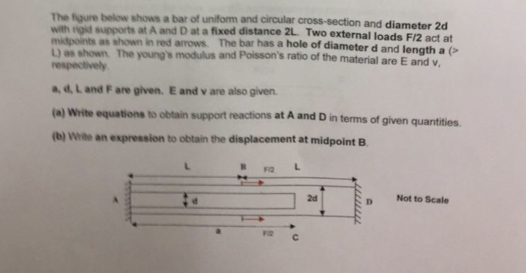 Solved The figure below shows a bar of uniform and circular | Chegg.com