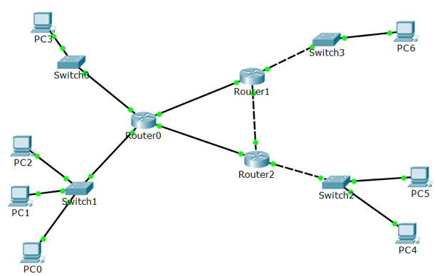 Solved How many collision domains and broadcast domains are | Chegg.com