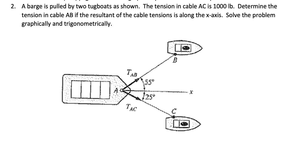 Solved 2. A Barge Is Pulled By Two Tugboats As Shown. The | Chegg.com