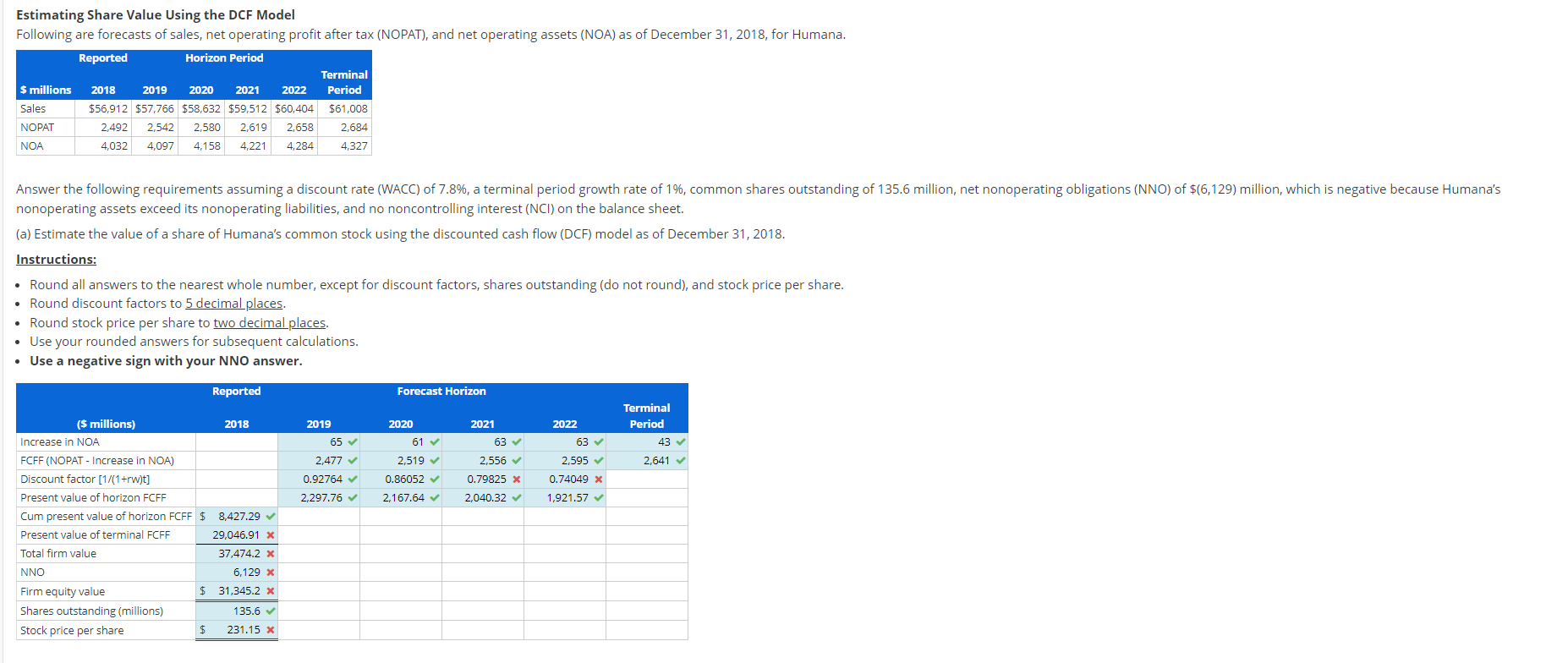 solved-estimating-share-value-using-the-dcf-model-following-chegg