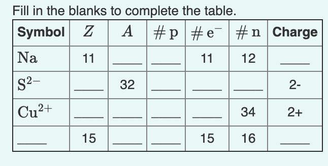 Solved Fill in the blanks to complete the table. Symbol Z A | Chegg.com