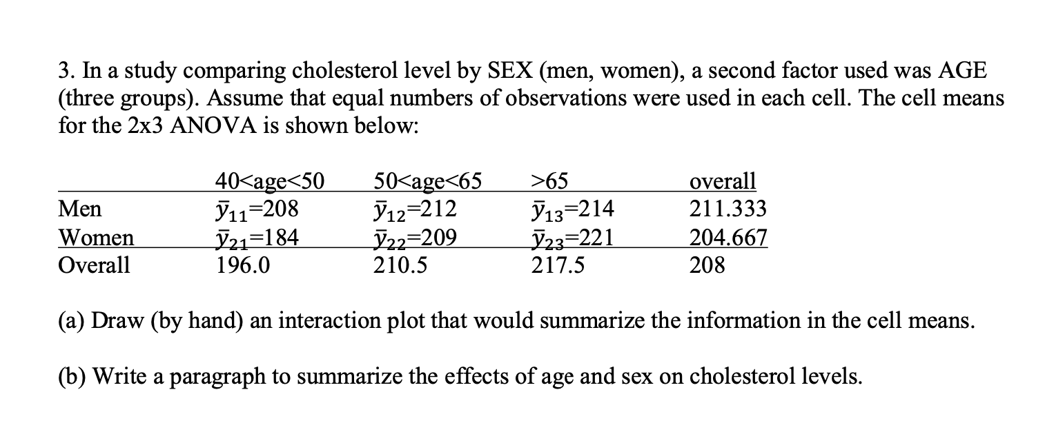 Solved 3. In a study comparing cholesterol level by SEX | Chegg.com