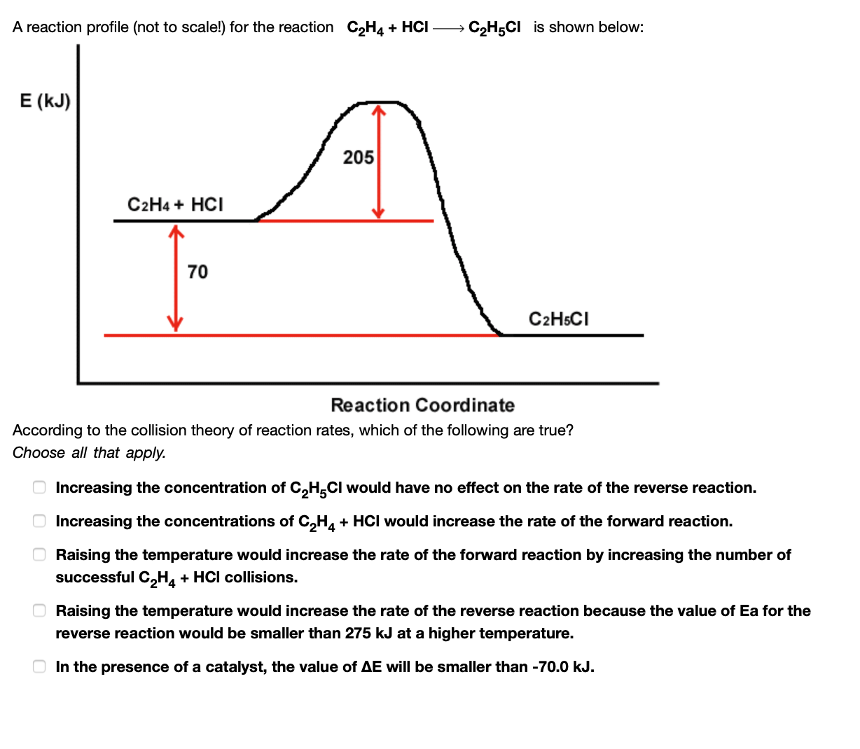Solved A reaction profile (not to scale!) for the reaction | Chegg.com