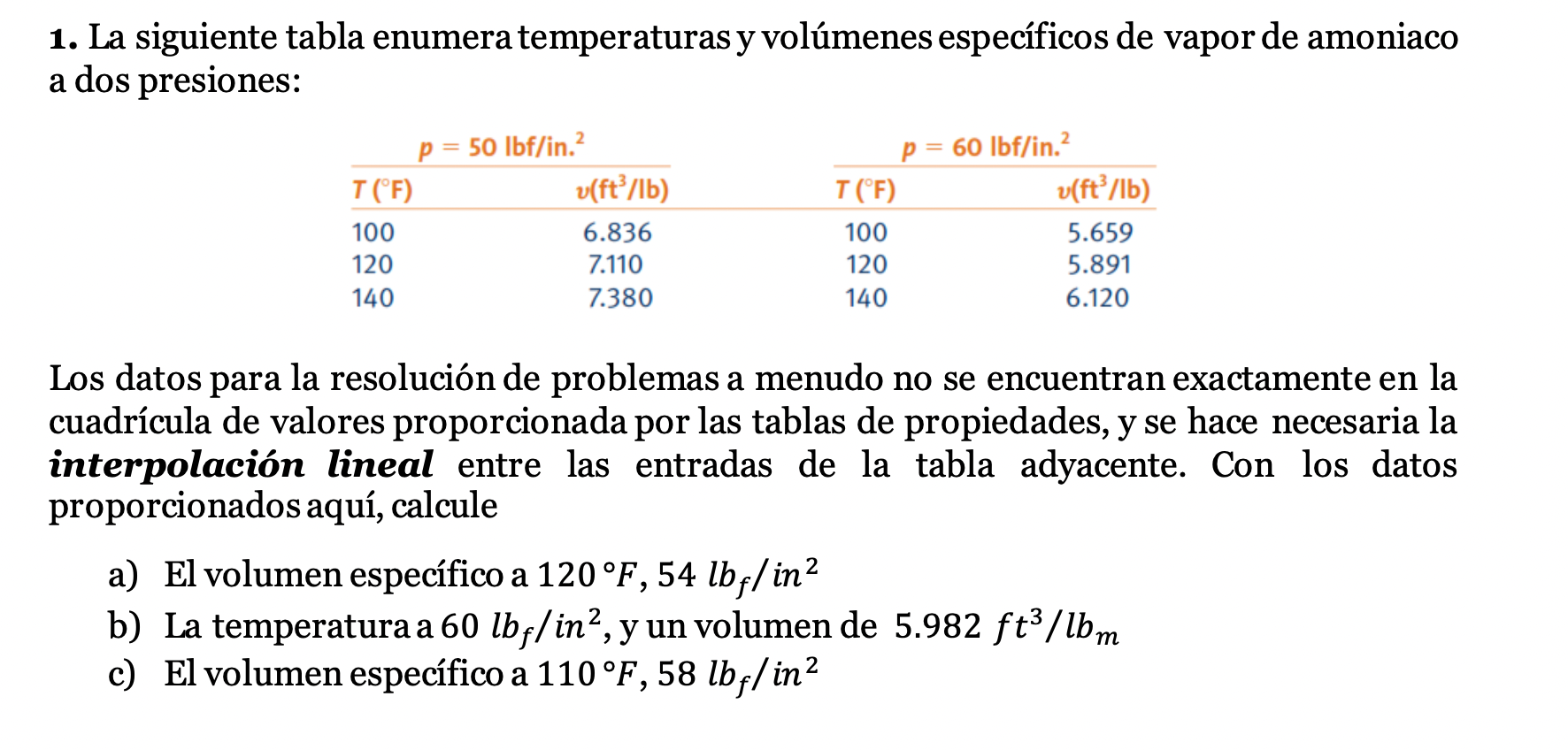 1. La siguiente tabla enumera temperaturas y volúmenes específicos de vapor de amoniaco a dos presiones: Los datos para la r