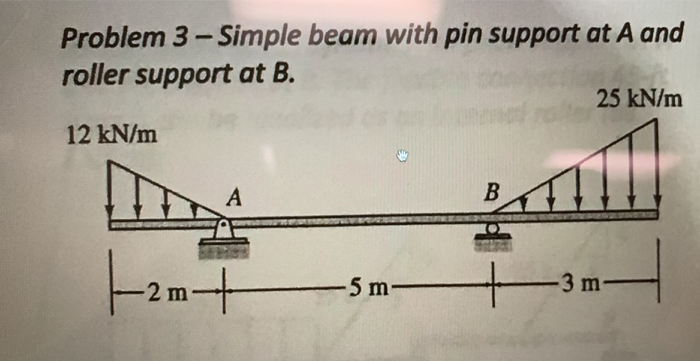 Solved Problem 3 -Simple Beam With Pin Support At A And | Chegg.com