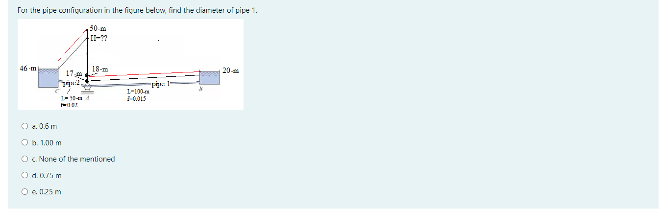 Solved For The Pipe Configuration In The Figure Below, Find | Chegg.com