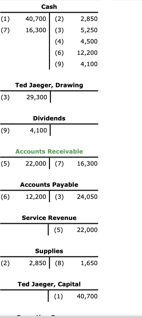 Solved Crazy Mountain Tours is a travel agency owned and