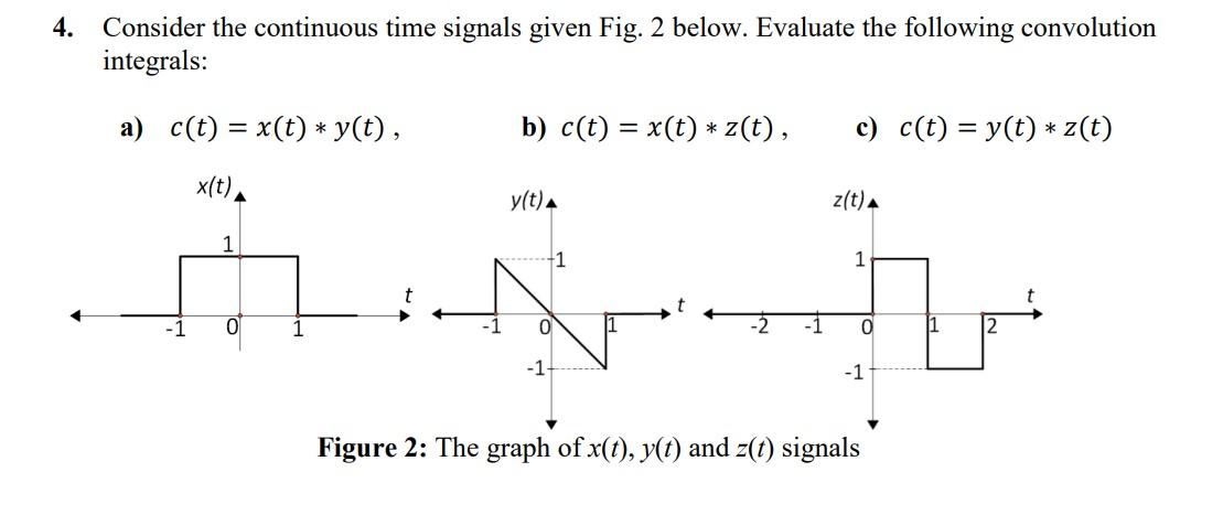 Solved 4. Consider the continuous time signals given Fig. 2 | Chegg.com