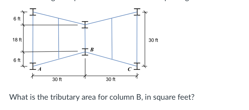 solved-what-is-the-tributary-area-for-column-b-in-square-chegg