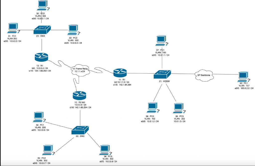 Solved Assign IP addresses based on Class A with sub-net | Chegg.com