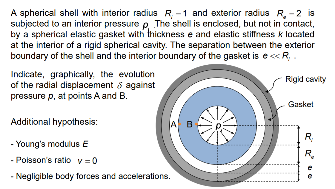 Solved A spherical shell with interior radius R; = 1 and | Chegg.com