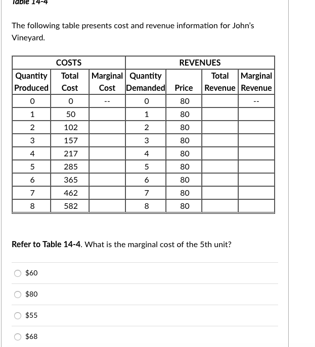 citi aadvantage cash advance fee