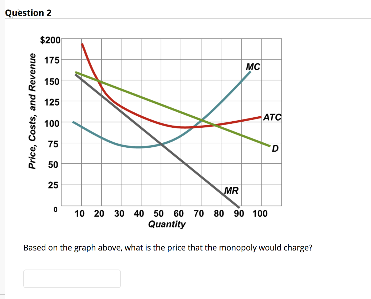 Solved Question 2Based on the graph above, what is the price | Chegg.com