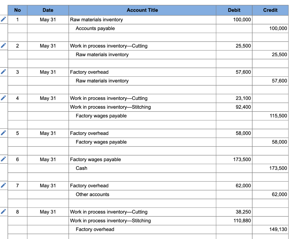 Solved Strods Company manufactures soccer balls in two