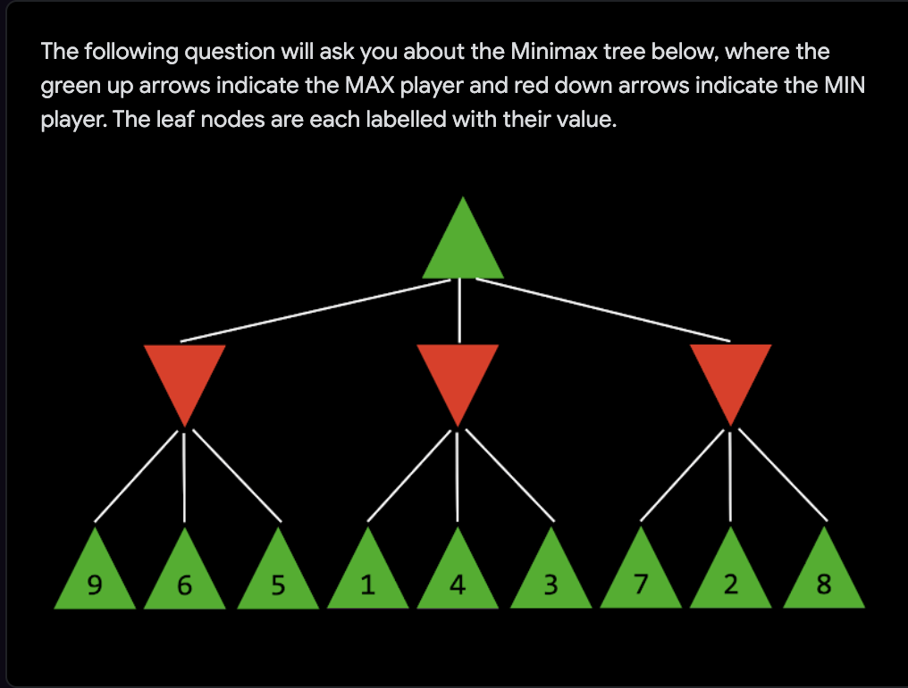 Solved The following question will ask you about the Minimax