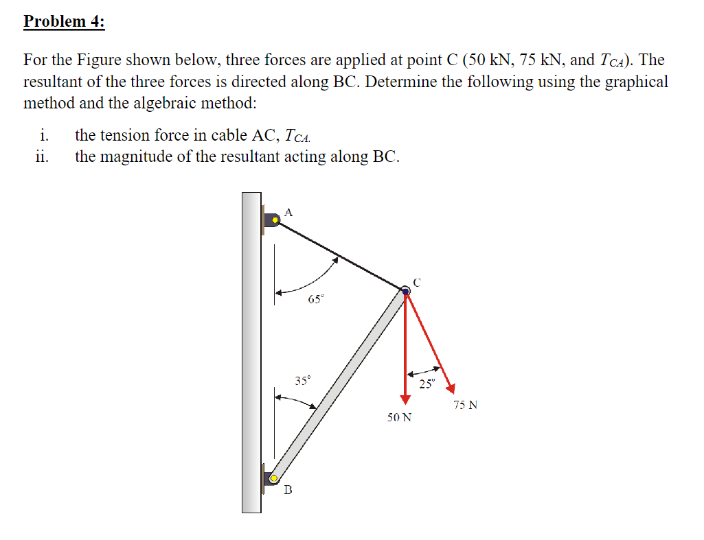 Solved For the Figure shown below, three forces are applied | Chegg.com