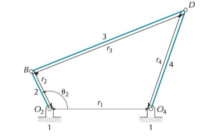 Solved θ2(theta Dot) = 84 rad/sec CW(const.) Link 2 is | Chegg.com
