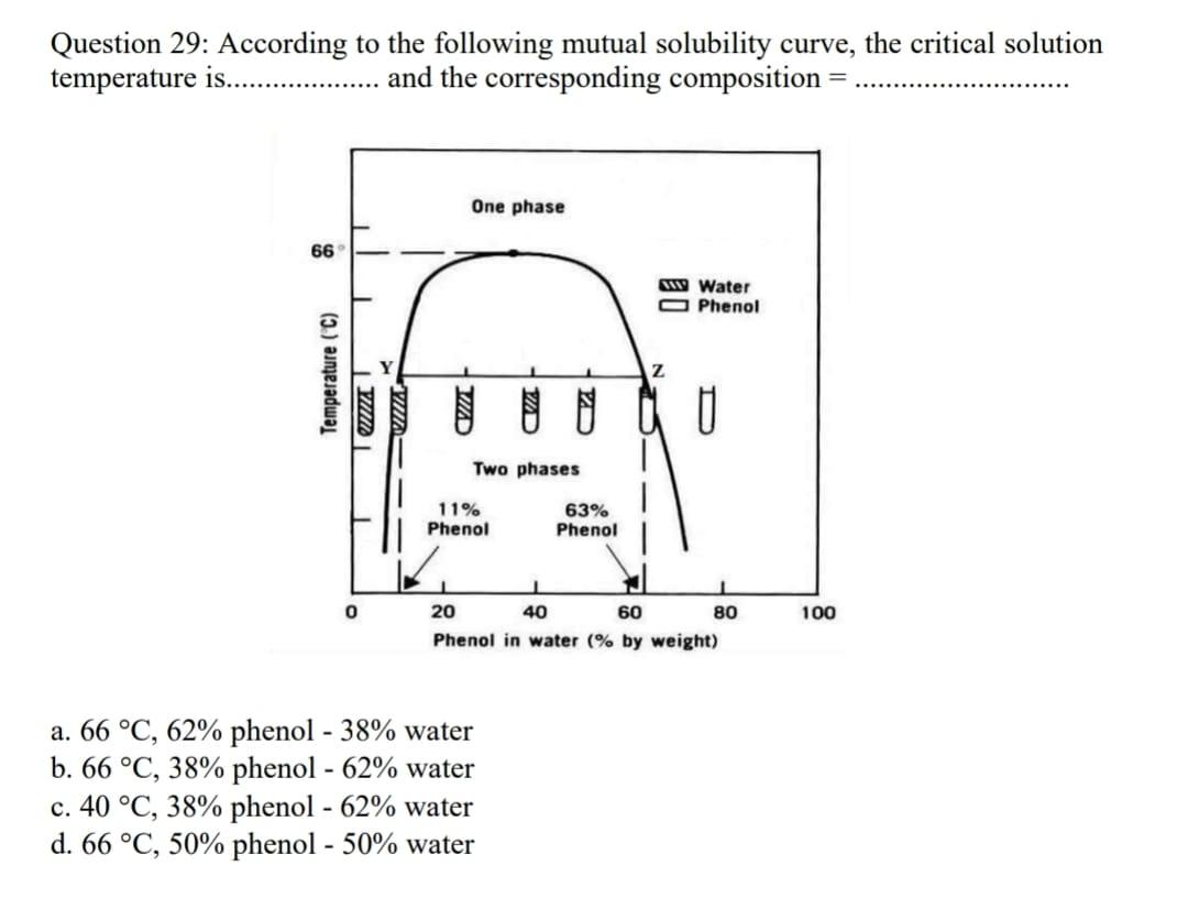 Solved Question 29 According to the following mutual