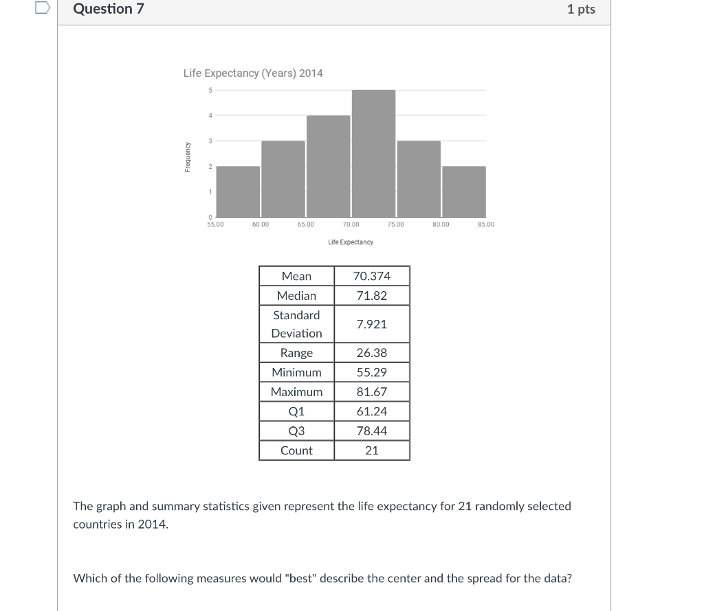 Solved Question 7 1 pts Life Expectancy (Years) 2014 0 55.00 | Chegg.com