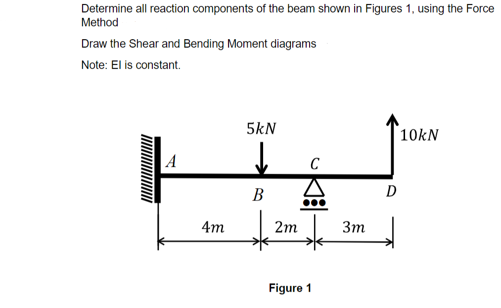 Determine all reaction components of the beam shown