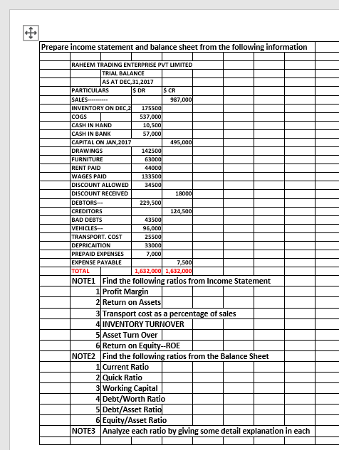 Solved Prepare income statement and balance sheet from the | Chegg.com