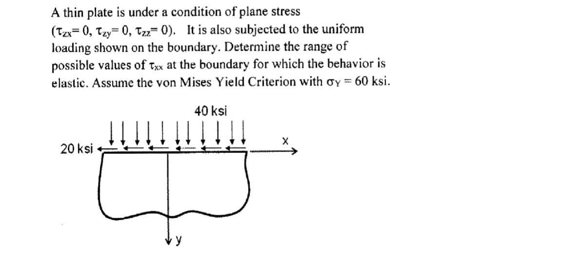 Solved A thin plate is under a condition of plane stress | Chegg.com