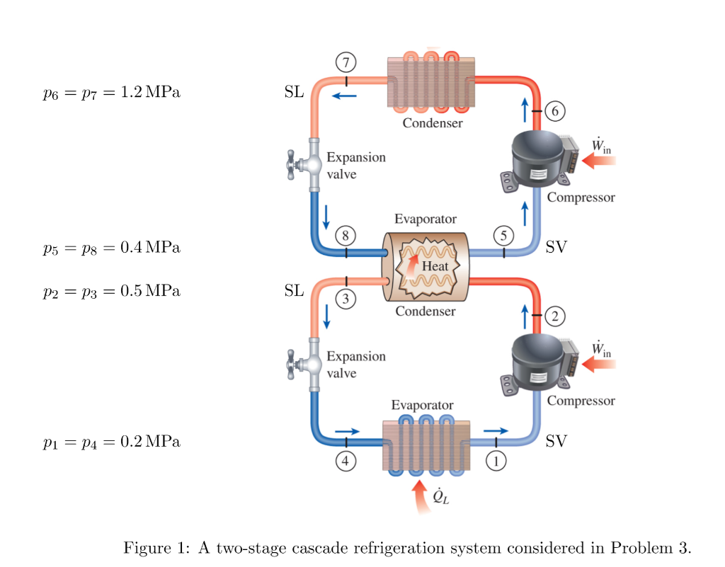 Solved 3. 14 Points A two stage cascade refrigeration Chegg