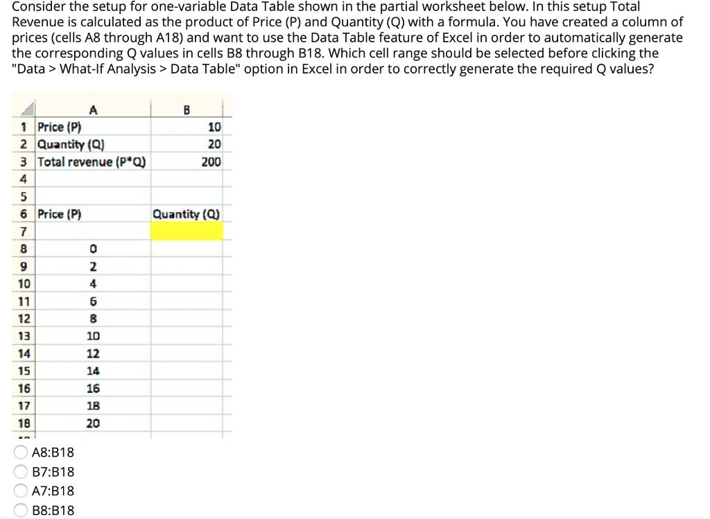 Solved Consider the setup for one-variable Data Table shown | Chegg.com