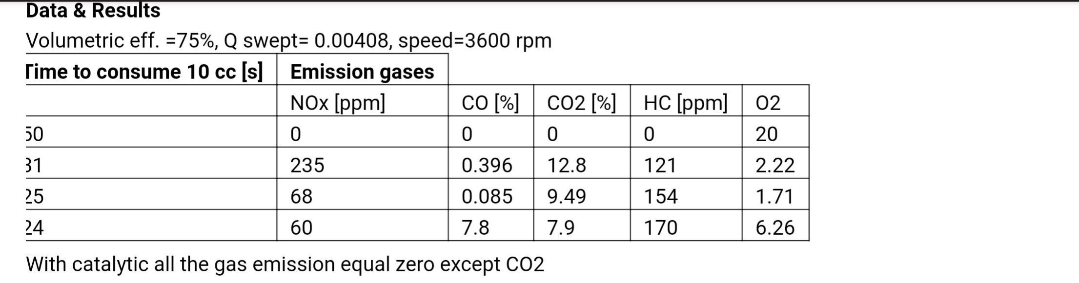 Internal Combustion Lab. Experiment No. 7 Exhaust Gas