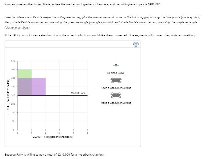 solved-2-individual-demand-and-consumer-surplus-consider-chegg