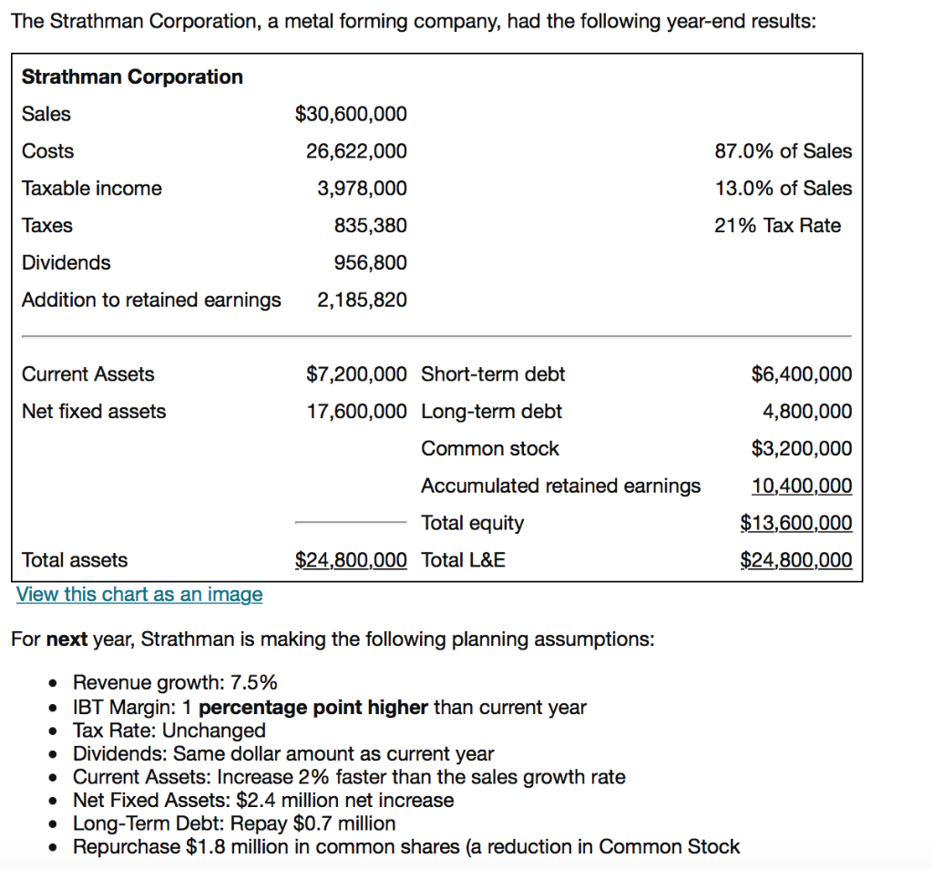 The Strathman Corporation, a metal forming company, | Chegg.com