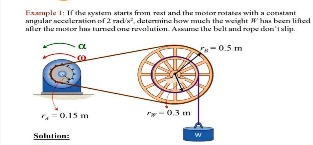 Solved Example 1: If the system starts from rest and the | Chegg.com