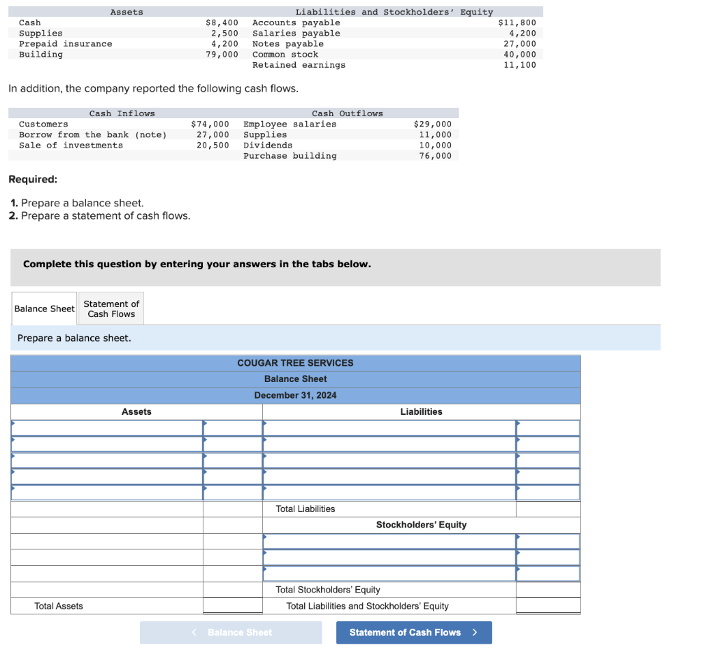 Solved Cougar Tree Services reports the following amounts on | Chegg.com